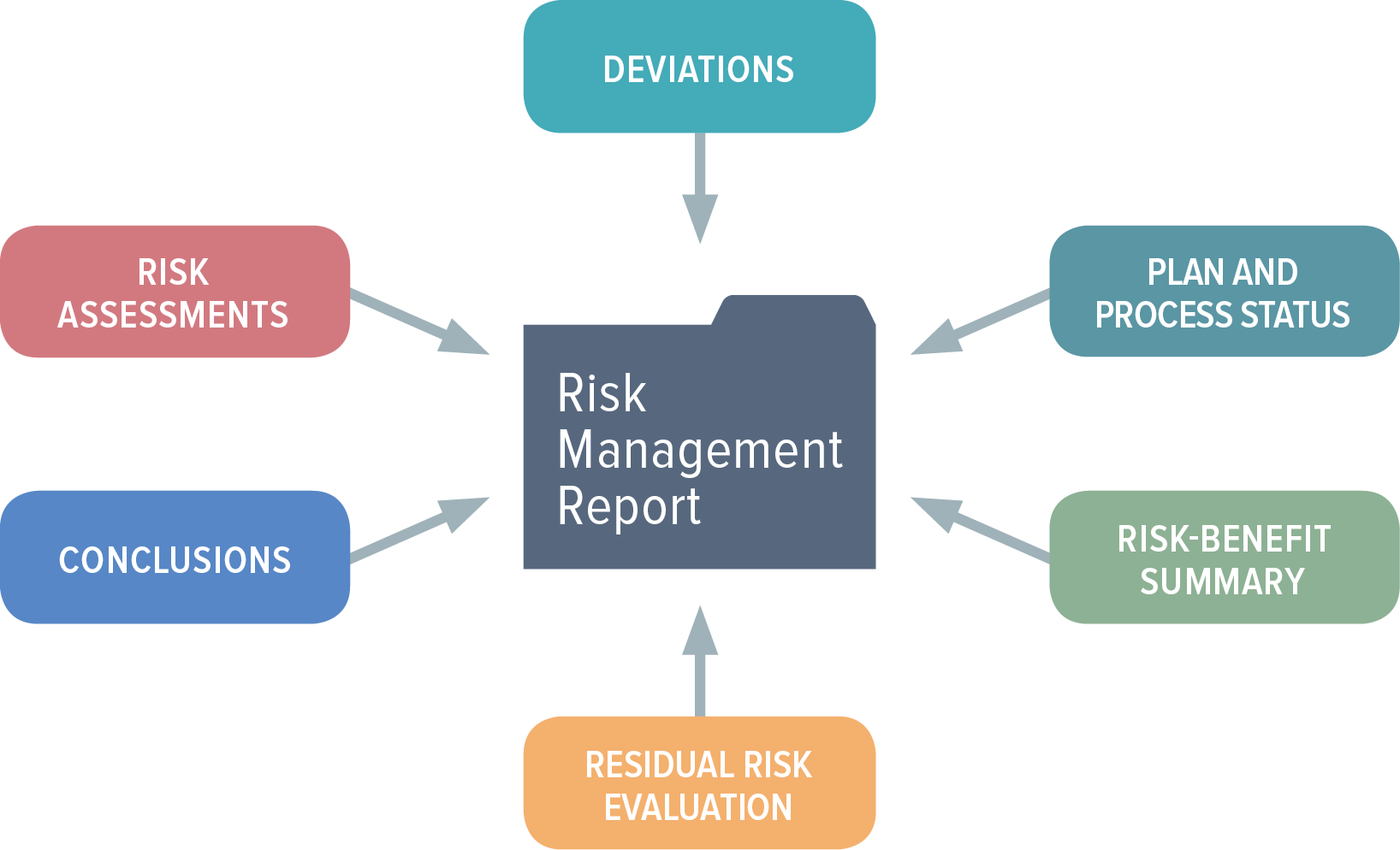 What Is Medical Device Risk Management