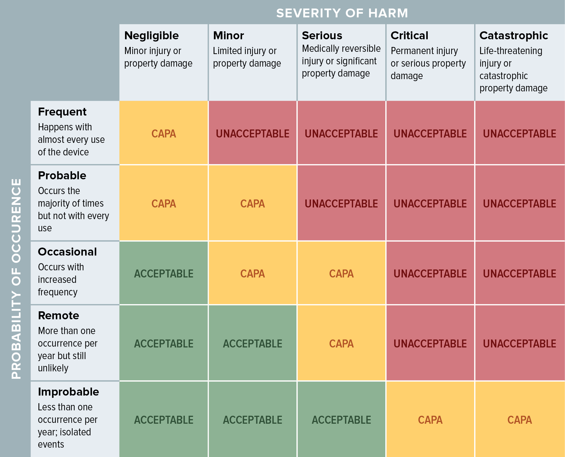 risk probability matrix